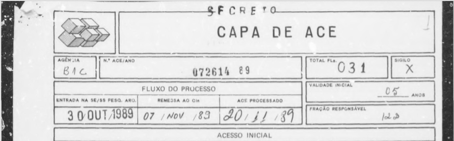 Documento secreto do SNI traz detalhes sobre investigações contra Jair Bolsonaro