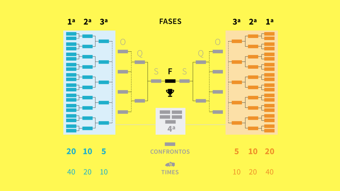 Jadwal Copa America 2021 / Jadwal Copa America 2021 Mulai 14 Juni